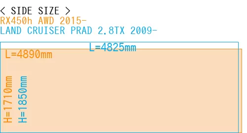 #RX450h AWD 2015- + LAND CRUISER PRAD 2.8TX 2009-